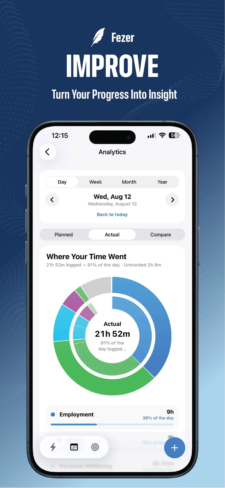 Fezer analytics showing where the time actually went